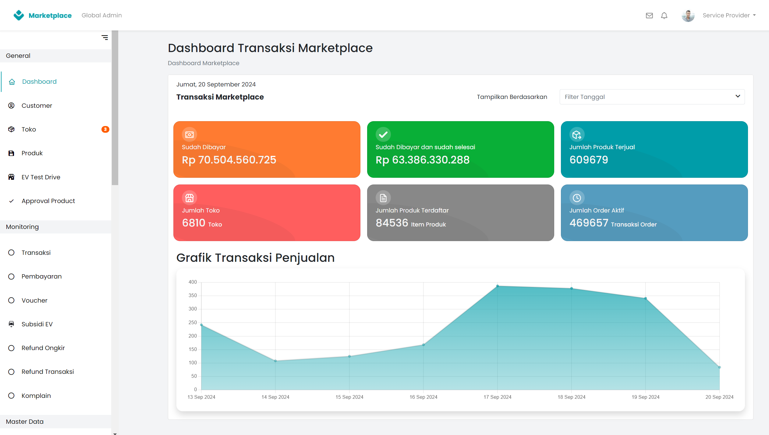 PLN Marketplace BOT